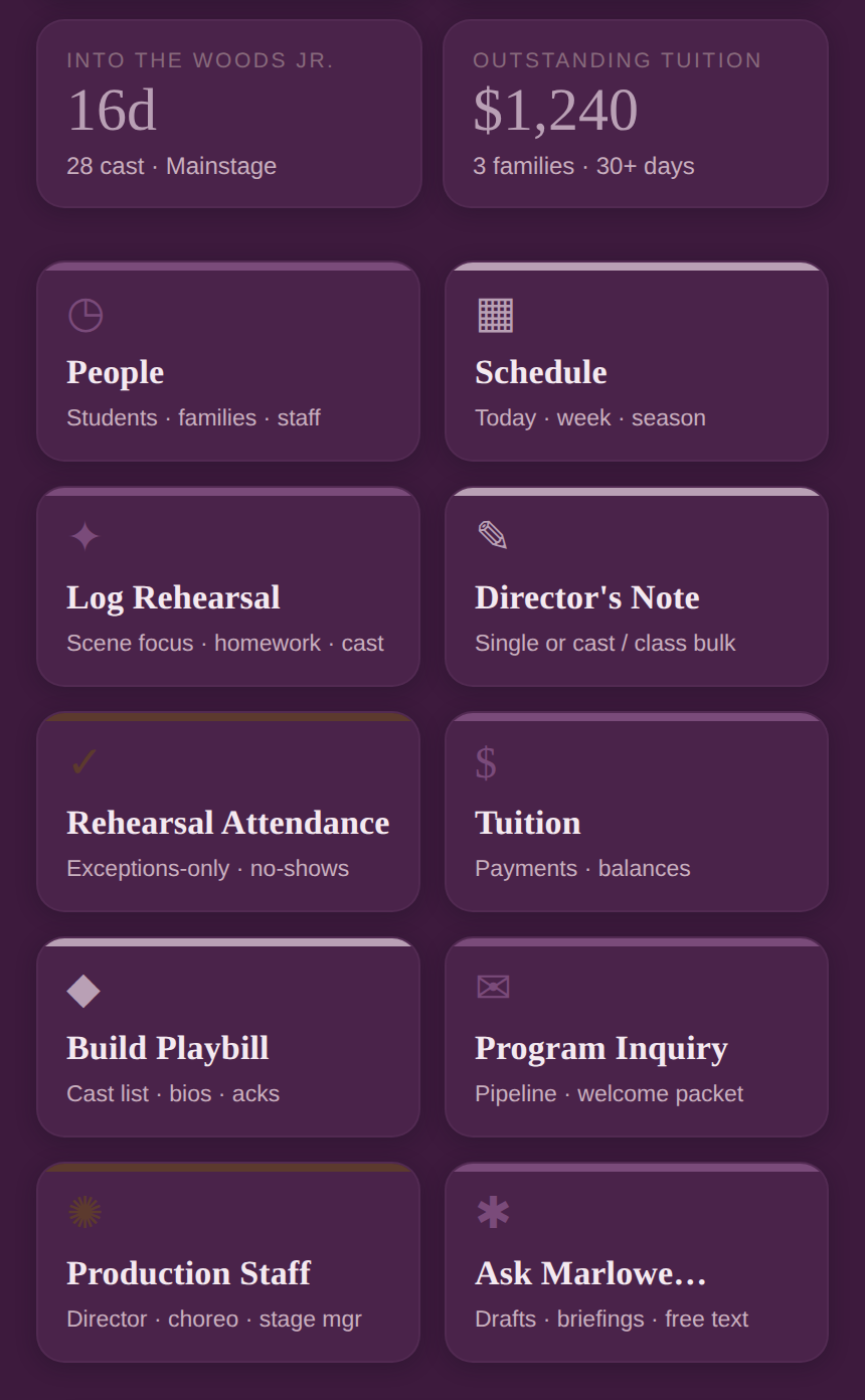 Marlowe modules grid for Merritt Theater Academy: People, Schedule, Productions, Casting, Rehearsals, Tuition, Playbill, Class Packages.